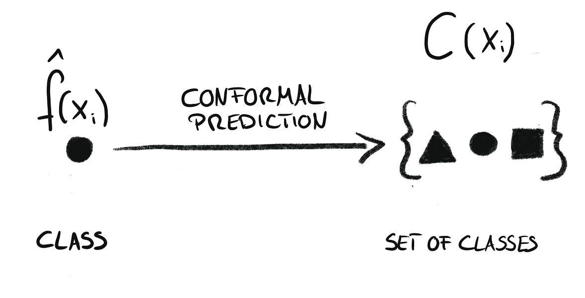 Modelim Tahmin Yaptı, Peki Ne Kadar Güvenebilirim?